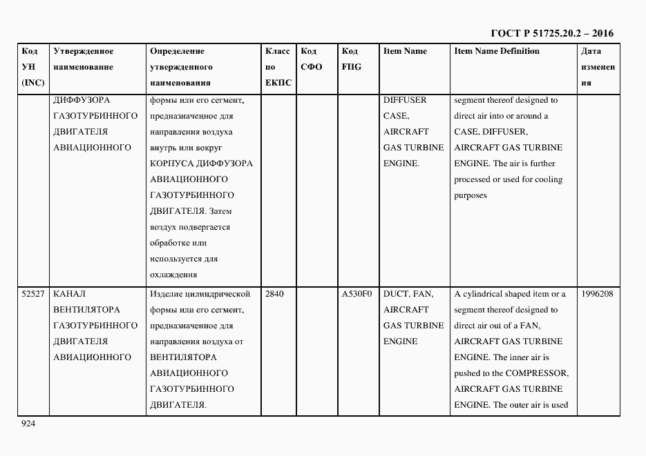 Страница 936 ГОСТ Р 51725.20.2-2016