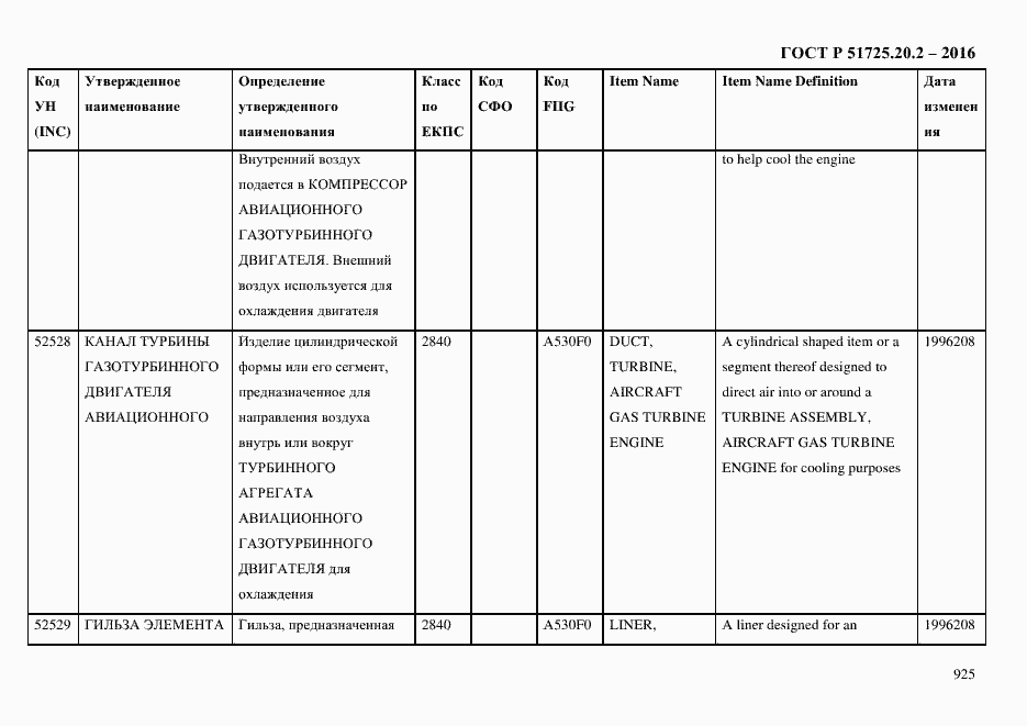Страница 937 ГОСТ Р 51725.20.2-2016