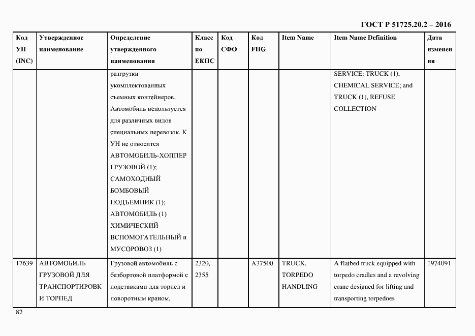 Страница 94 ГОСТ Р 51725.20.2-2016