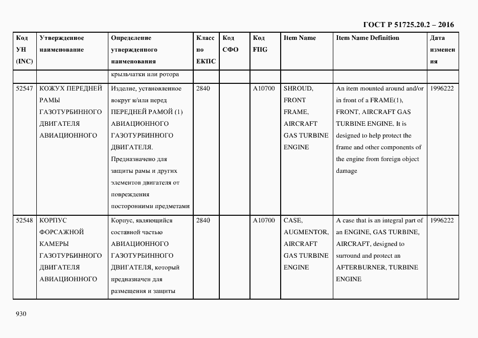 Страница 942 ГОСТ Р 51725.20.2-2016