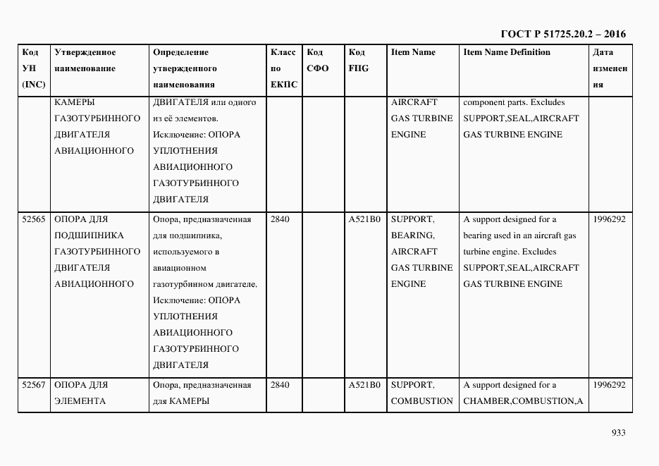 Страница 945 ГОСТ Р 51725.20.2-2016