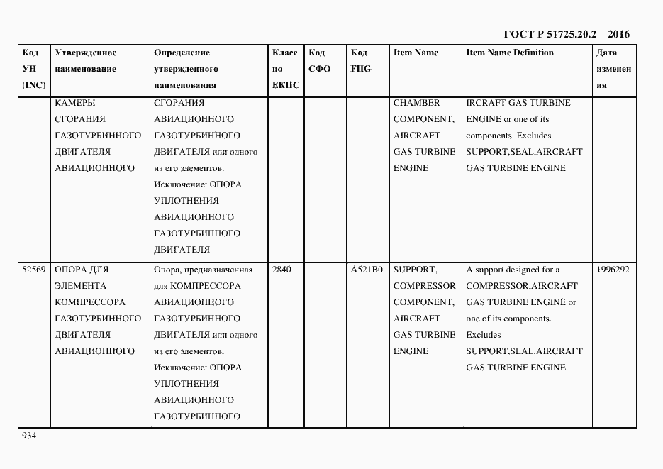Страница 946 ГОСТ Р 51725.20.2-2016