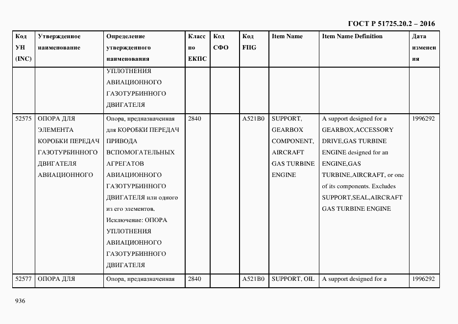 Страница 948 ГОСТ Р 51725.20.2-2016