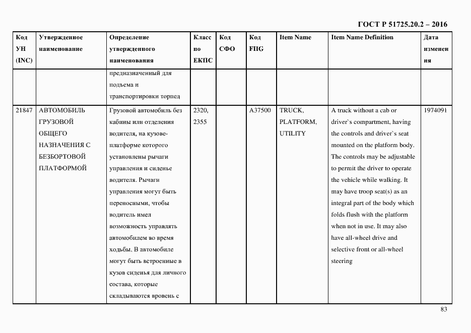 Страница 95 ГОСТ Р 51725.20.2-2016