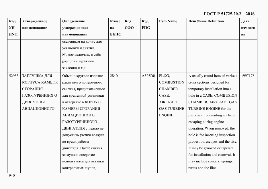 Страница 952 ГОСТ Р 51725.20.2-2016
