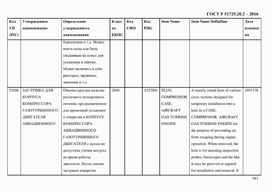 Страница 953 ГОСТ Р 51725.20.2-2016