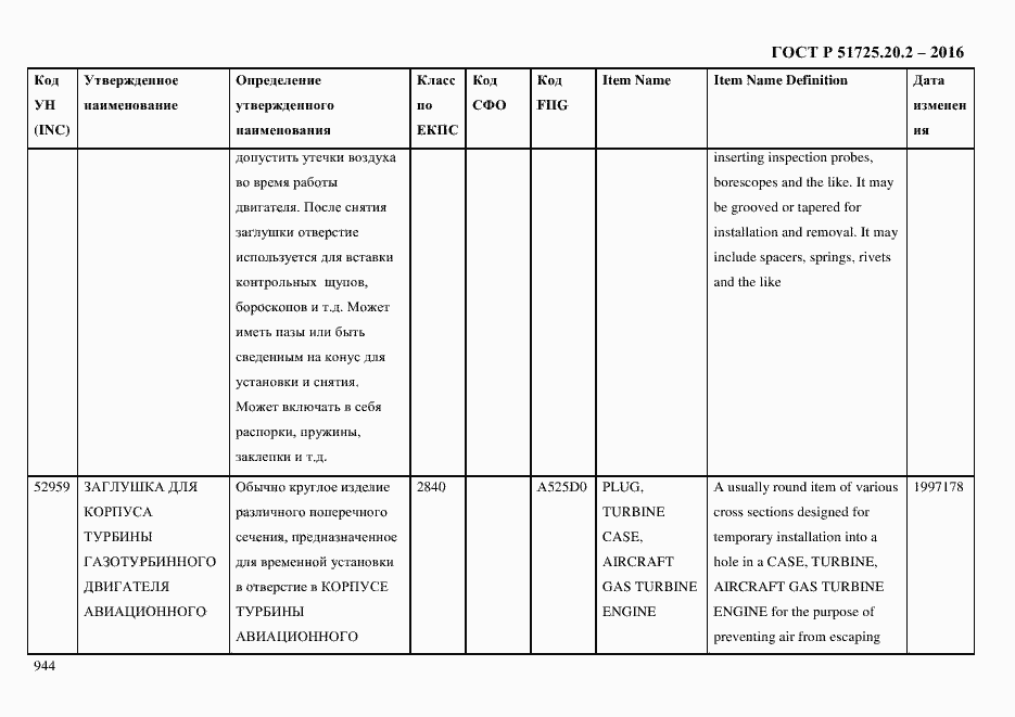Страница 956 ГОСТ Р 51725.20.2-2016
