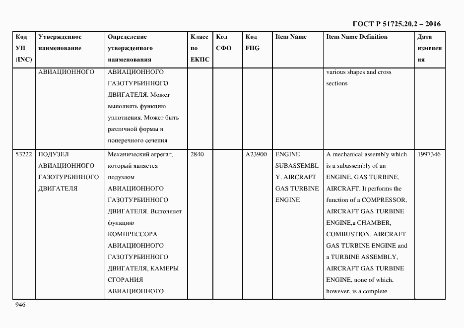 Страница 958 ГОСТ Р 51725.20.2-2016