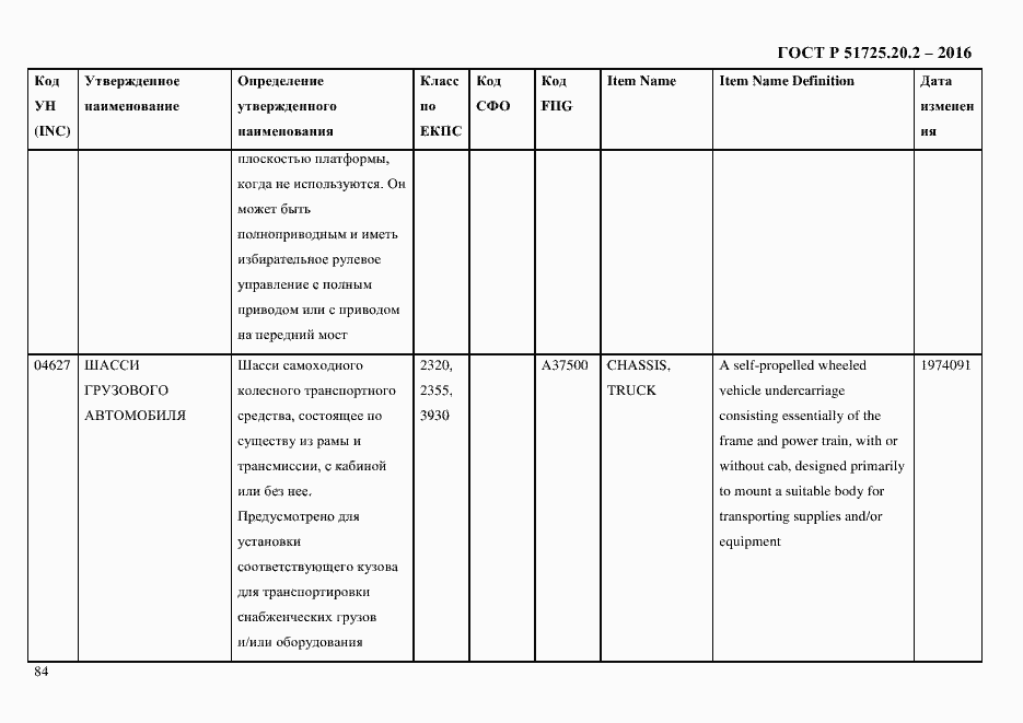 Страница 96 ГОСТ Р 51725.20.2-2016