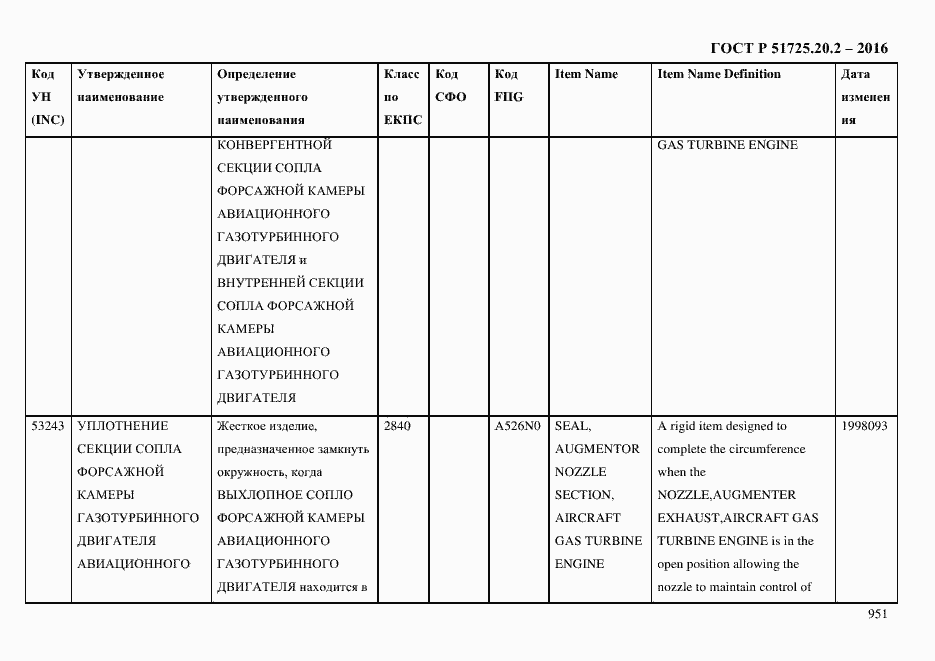 Страница 963 ГОСТ Р 51725.20.2-2016