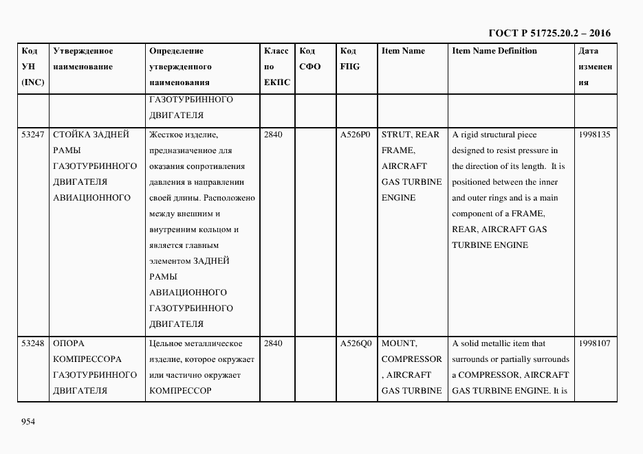 Страница 966 ГОСТ Р 51725.20.2-2016