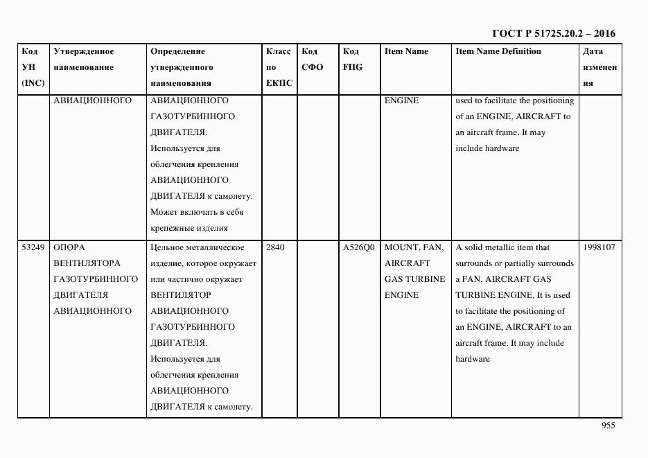 Страница 967 ГОСТ Р 51725.20.2-2016