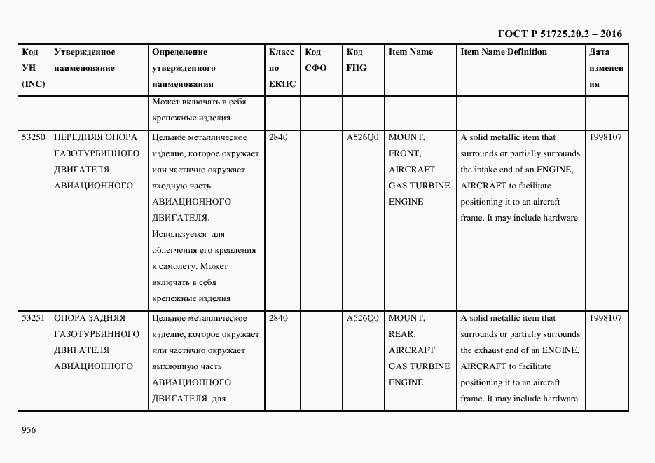 Страница 968 ГОСТ Р 51725.20.2-2016