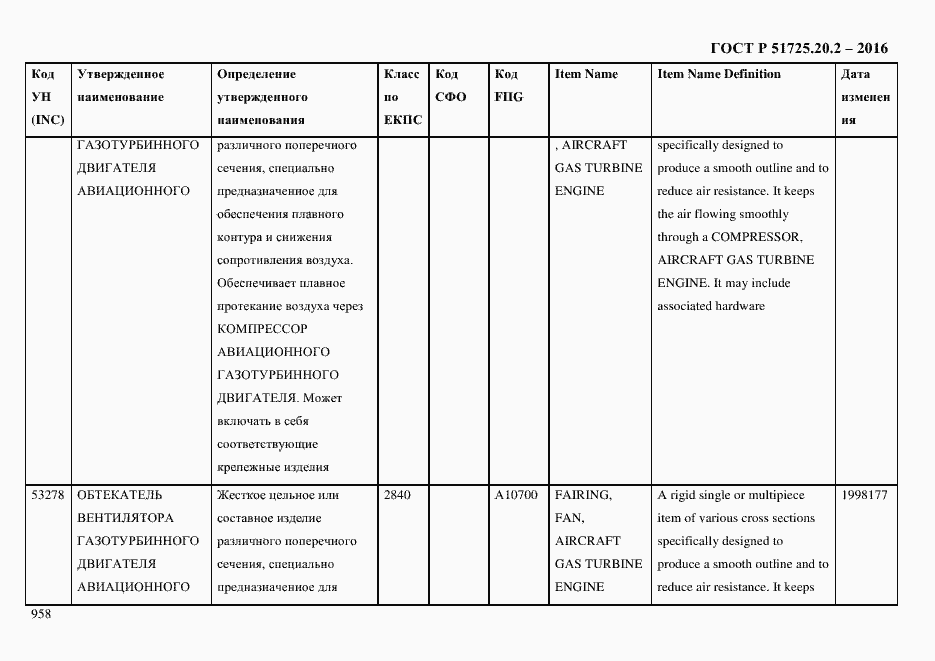Страница 970 ГОСТ Р 51725.20.2-2016