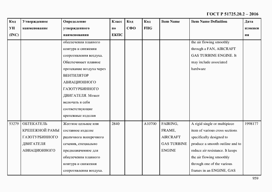 Страница 971 ГОСТ Р 51725.20.2-2016