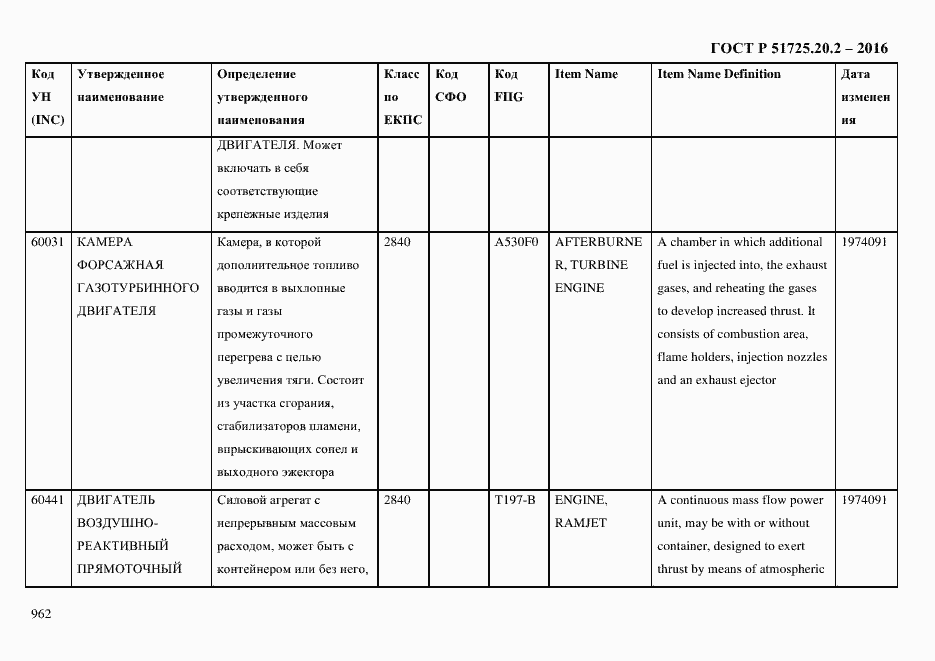 Страница 974 ГОСТ Р 51725.20.2-2016