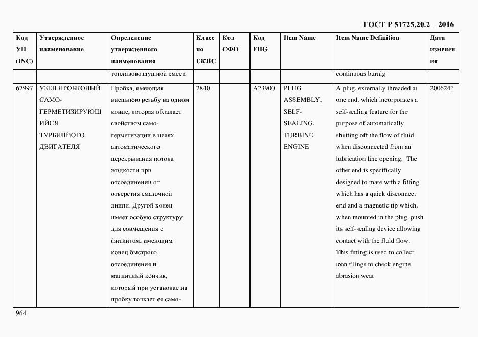Страница 976 ГОСТ Р 51725.20.2-2016