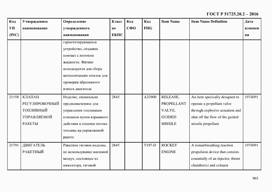 Страница 977 ГОСТ Р 51725.20.2-2016
