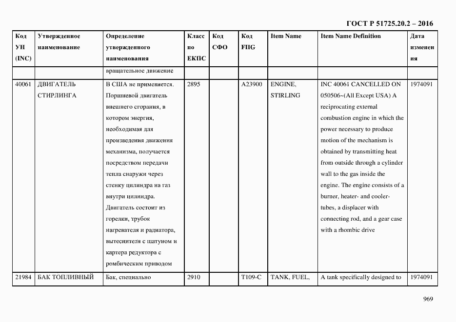 Страница 981 ГОСТ Р 51725.20.2-2016