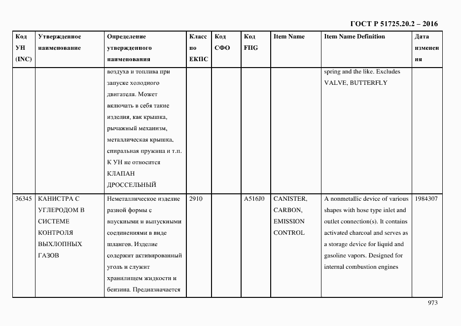 Страница 985 ГОСТ Р 51725.20.2-2016