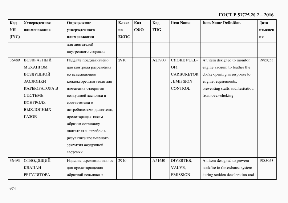 Страница 986 ГОСТ Р 51725.20.2-2016