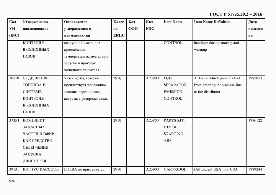 Страница 988 ГОСТ Р 51725.20.2-2016