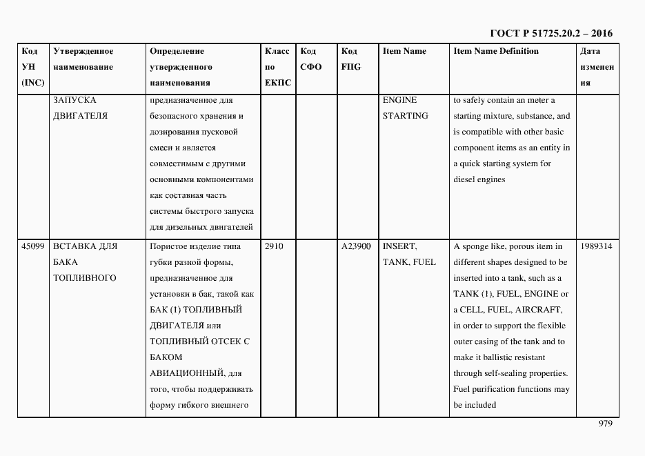 Страница 991 ГОСТ Р 51725.20.2-2016