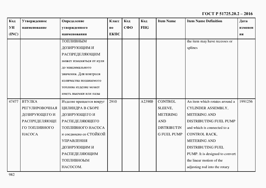 Страница 994 ГОСТ Р 51725.20.2-2016