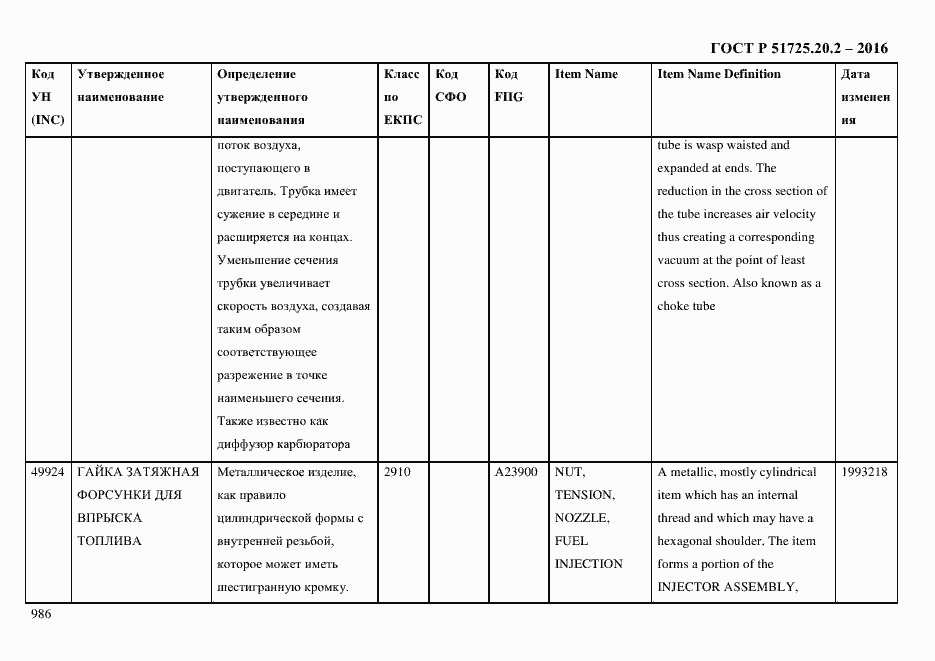 Страница 998 ГОСТ Р 51725.20.2-2016