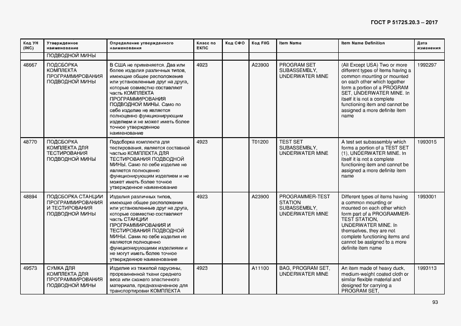 Страница 100 ГОСТ Р 51725.20.3-2017
