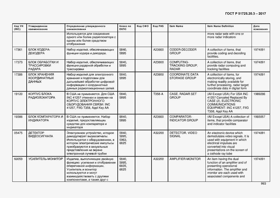 Страница 1000 ГОСТ Р 51725.20.3-2017