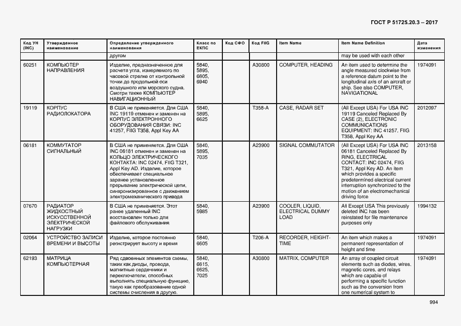 Страница 1001 ГОСТ Р 51725.20.3-2017