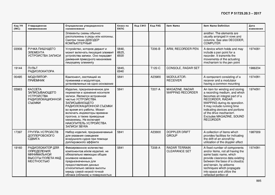 Страница 1002 ГОСТ Р 51725.20.3-2017