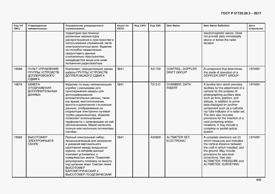 Страница 1003 ГОСТ Р 51725.20.3-2017