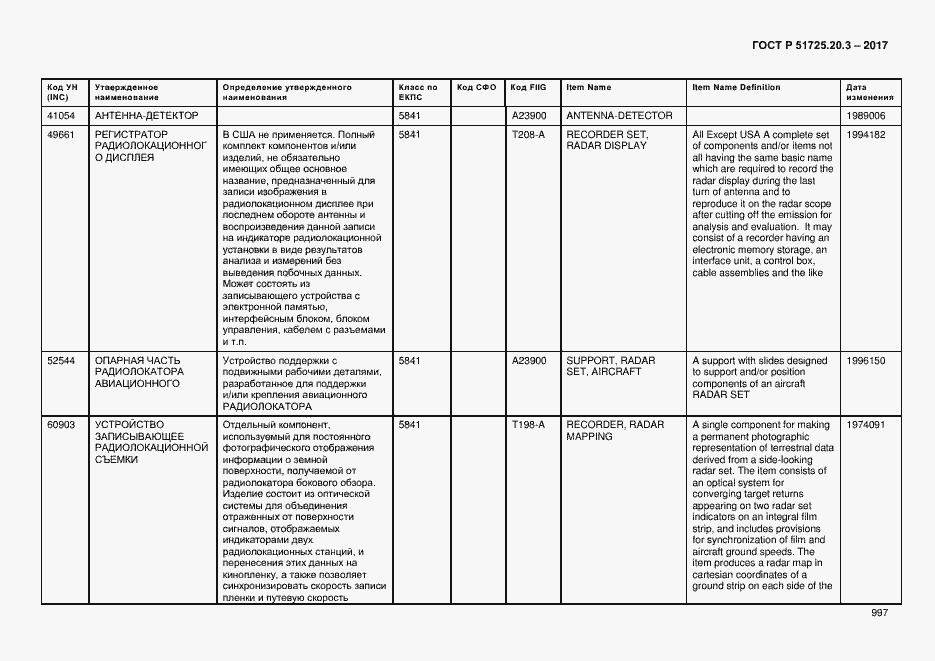 Страница 1004 ГОСТ Р 51725.20.3-2017