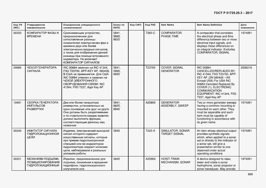 Страница 1006 ГОСТ Р 51725.20.3-2017