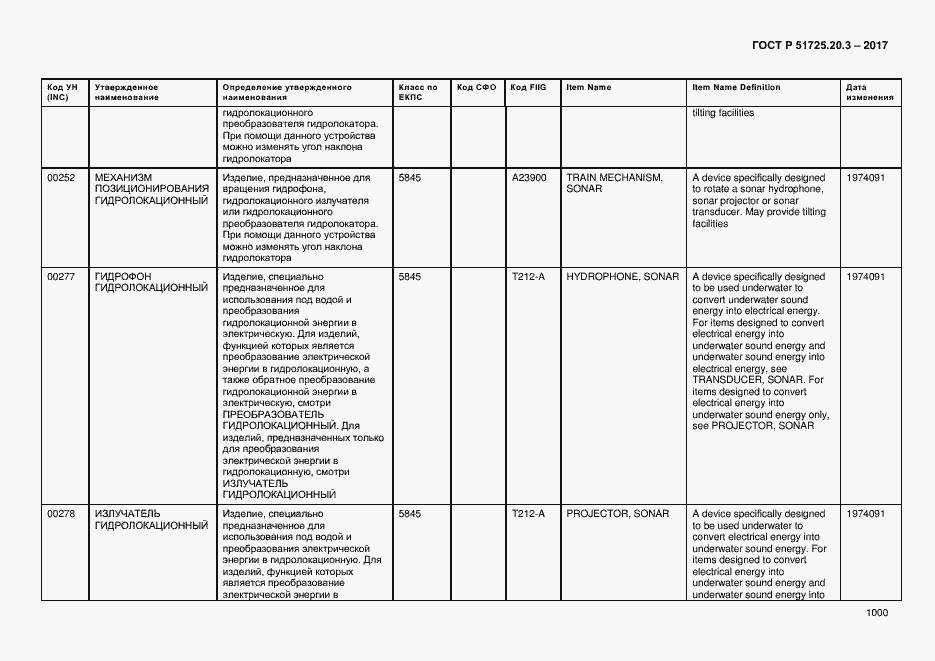 Страница 1007 ГОСТ Р 51725.20.3-2017