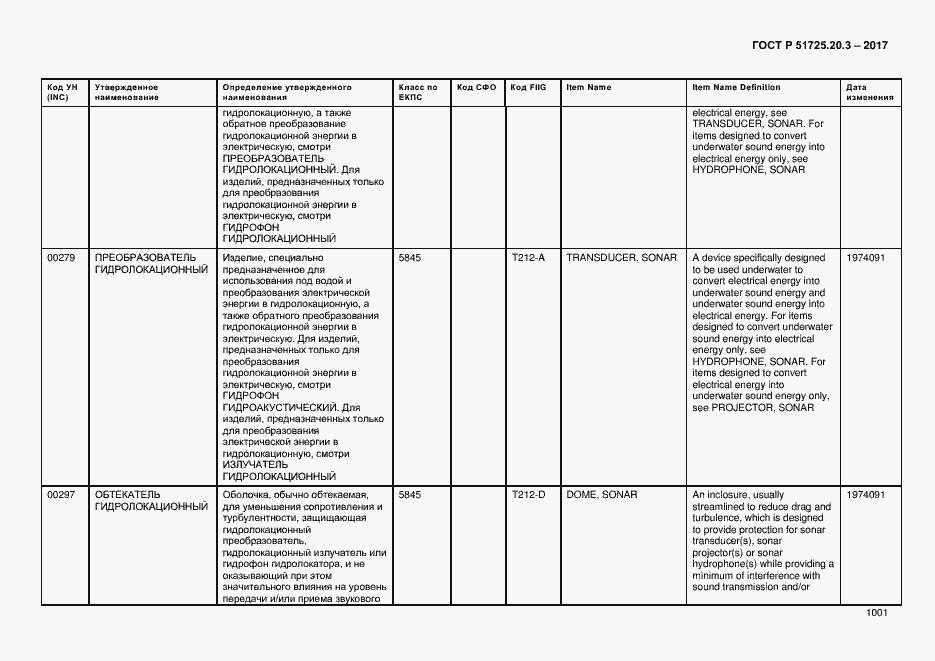 Страница 1008 ГОСТ Р 51725.20.3-2017
