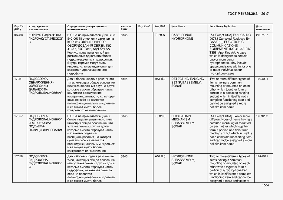 Страница 1011 ГОСТ Р 51725.20.3-2017
