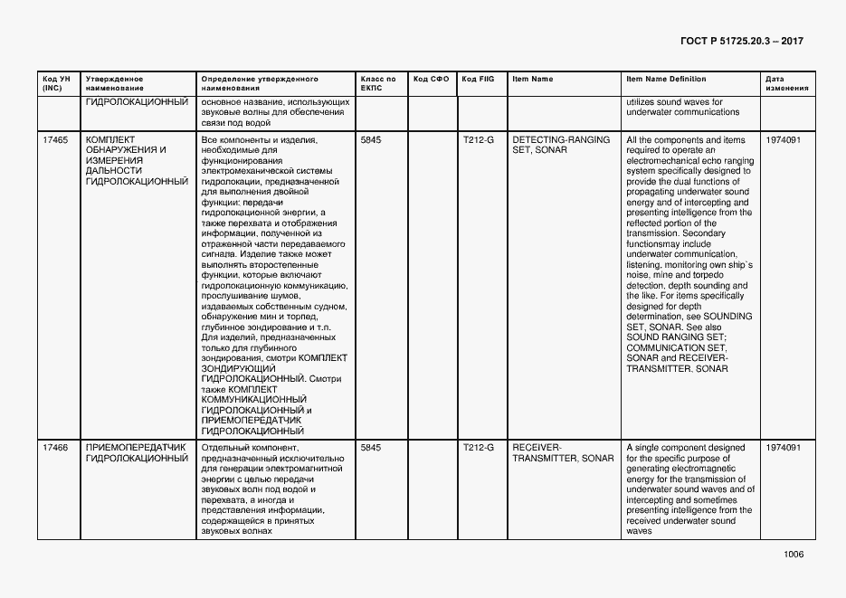 Страница 1013 ГОСТ Р 51725.20.3-2017