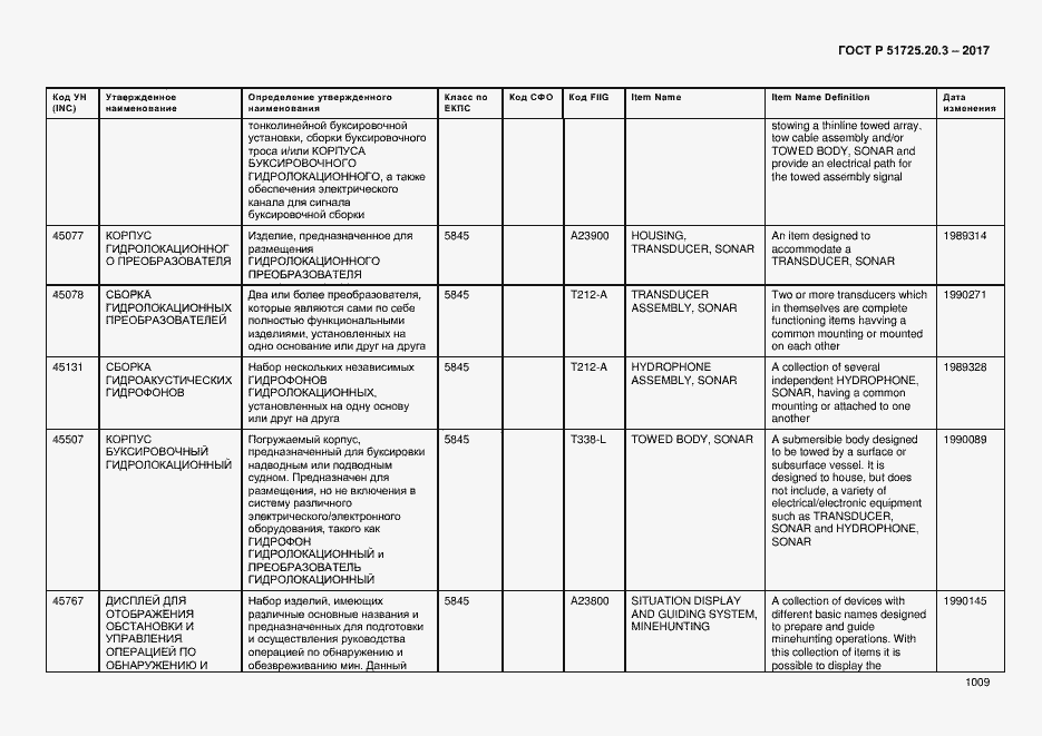 Страница 1016 ГОСТ Р 51725.20.3-2017