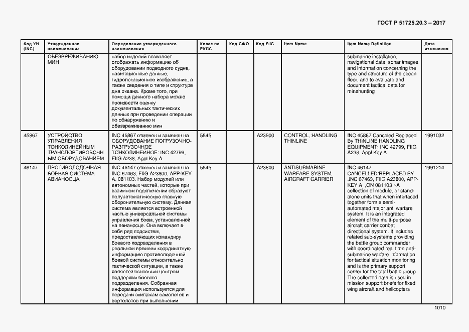 Страница 1017 ГОСТ Р 51725.20.3-2017