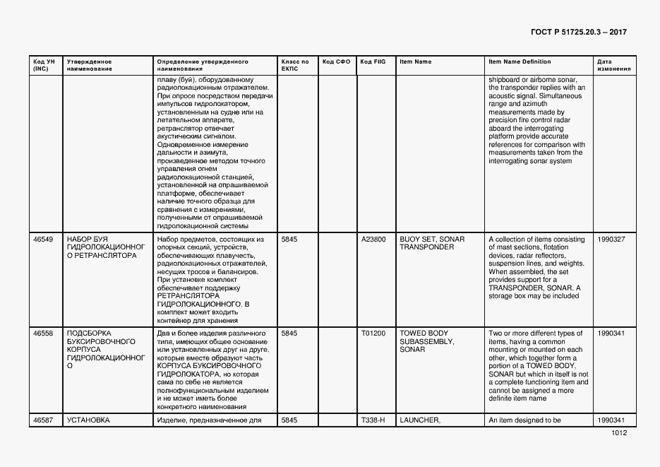 Страница 1019 ГОСТ Р 51725.20.3-2017