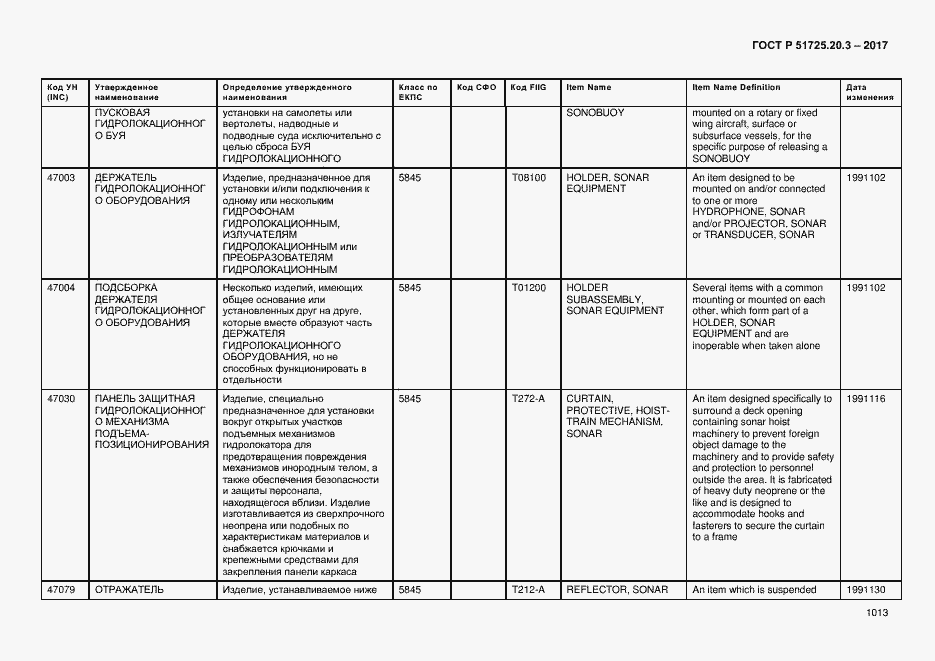 Страница 1020 ГОСТ Р 51725.20.3-2017
