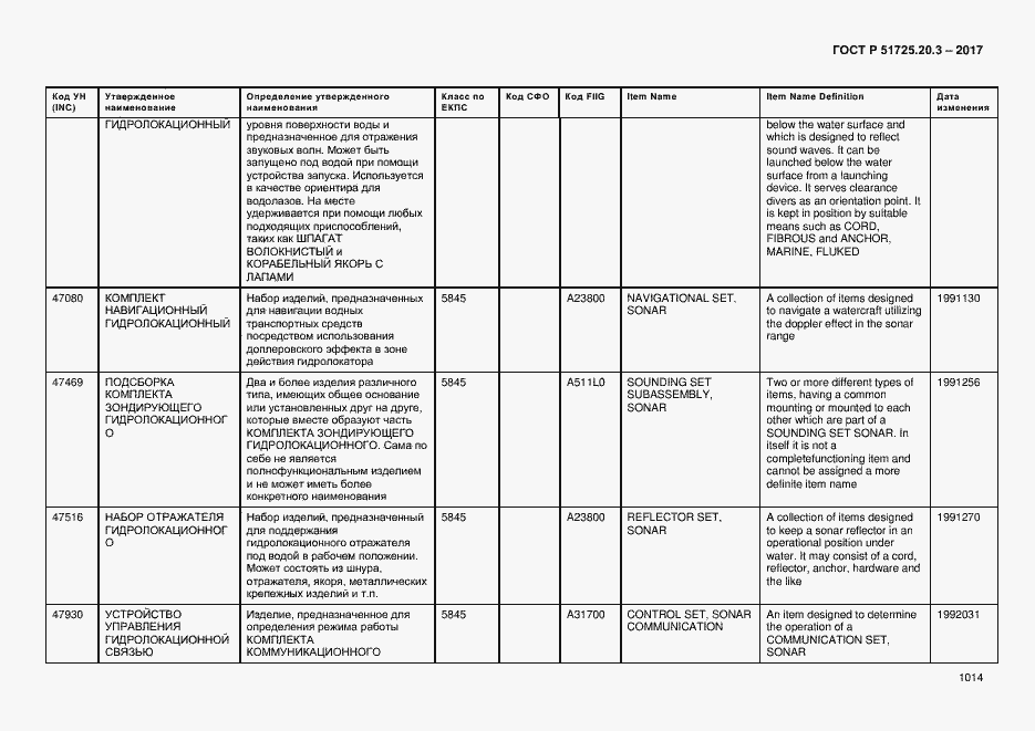 Страница 1021 ГОСТ Р 51725.20.3-2017