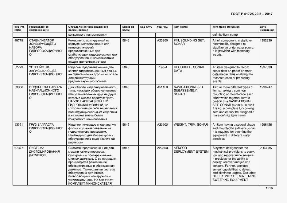 Страница 1023 ГОСТ Р 51725.20.3-2017