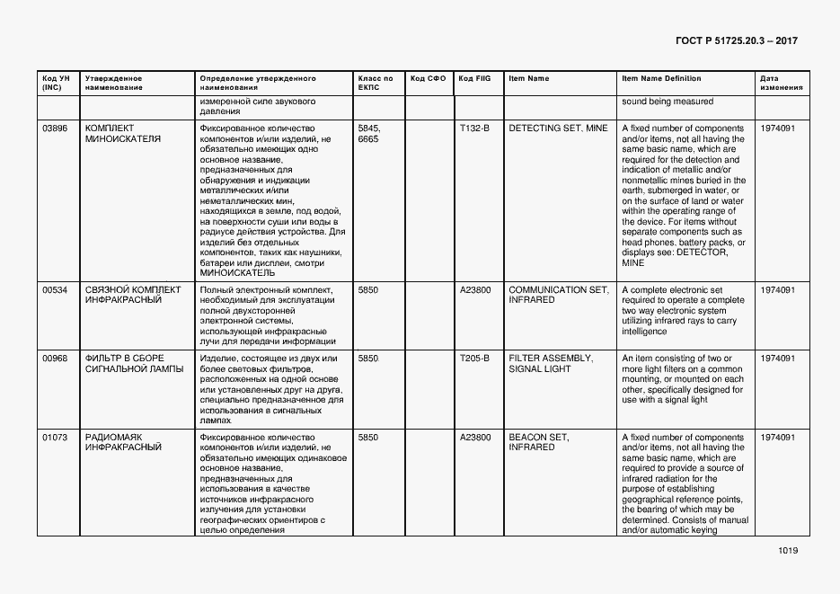 Страница 1026 ГОСТ Р 51725.20.3-2017