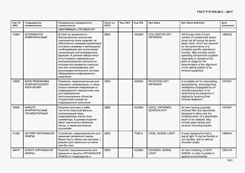 Страница 1028 ГОСТ Р 51725.20.3-2017