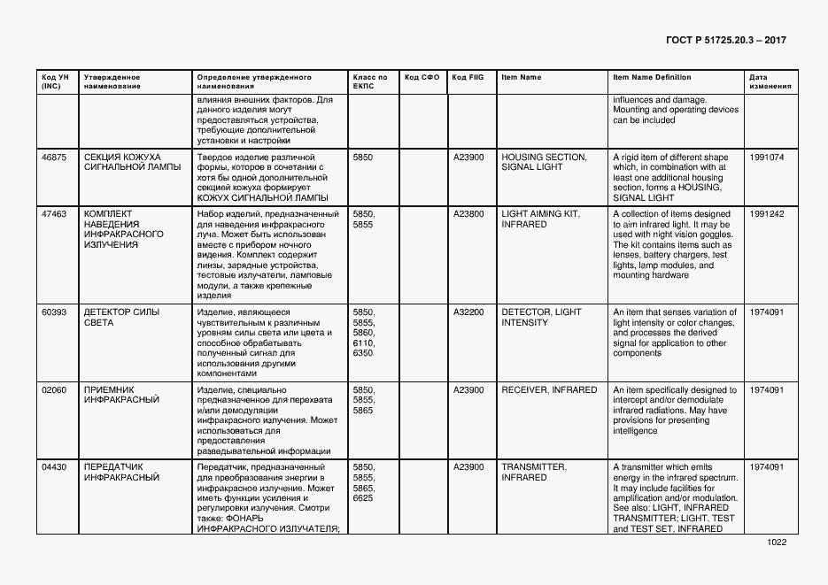 Страница 1029 ГОСТ Р 51725.20.3-2017