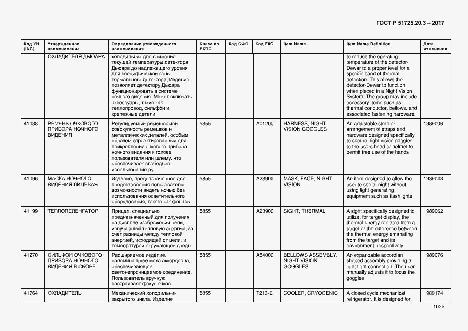 Страница 1032 ГОСТ Р 51725.20.3-2017